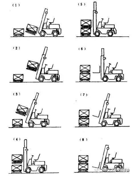 叉车启动步骤图片