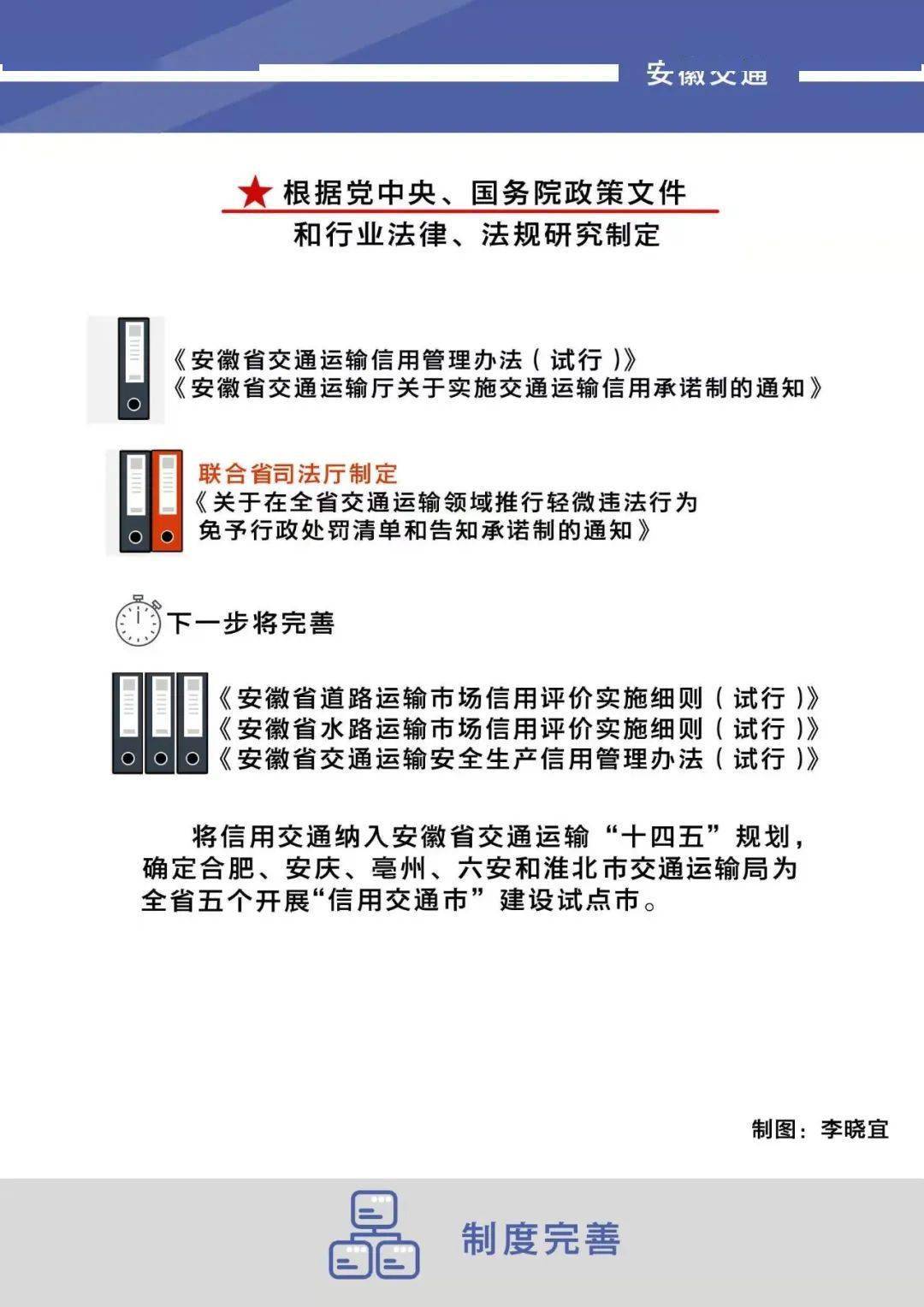 一看就懂这组漫画带你了解我省信用交通宣传月