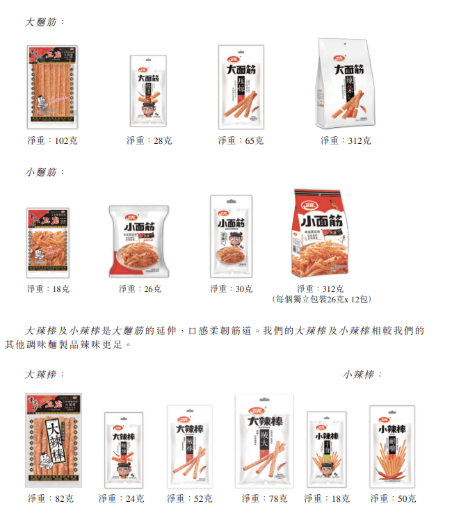 食品|湖南俩兄弟，干出一个辣条IPO：估值600亿