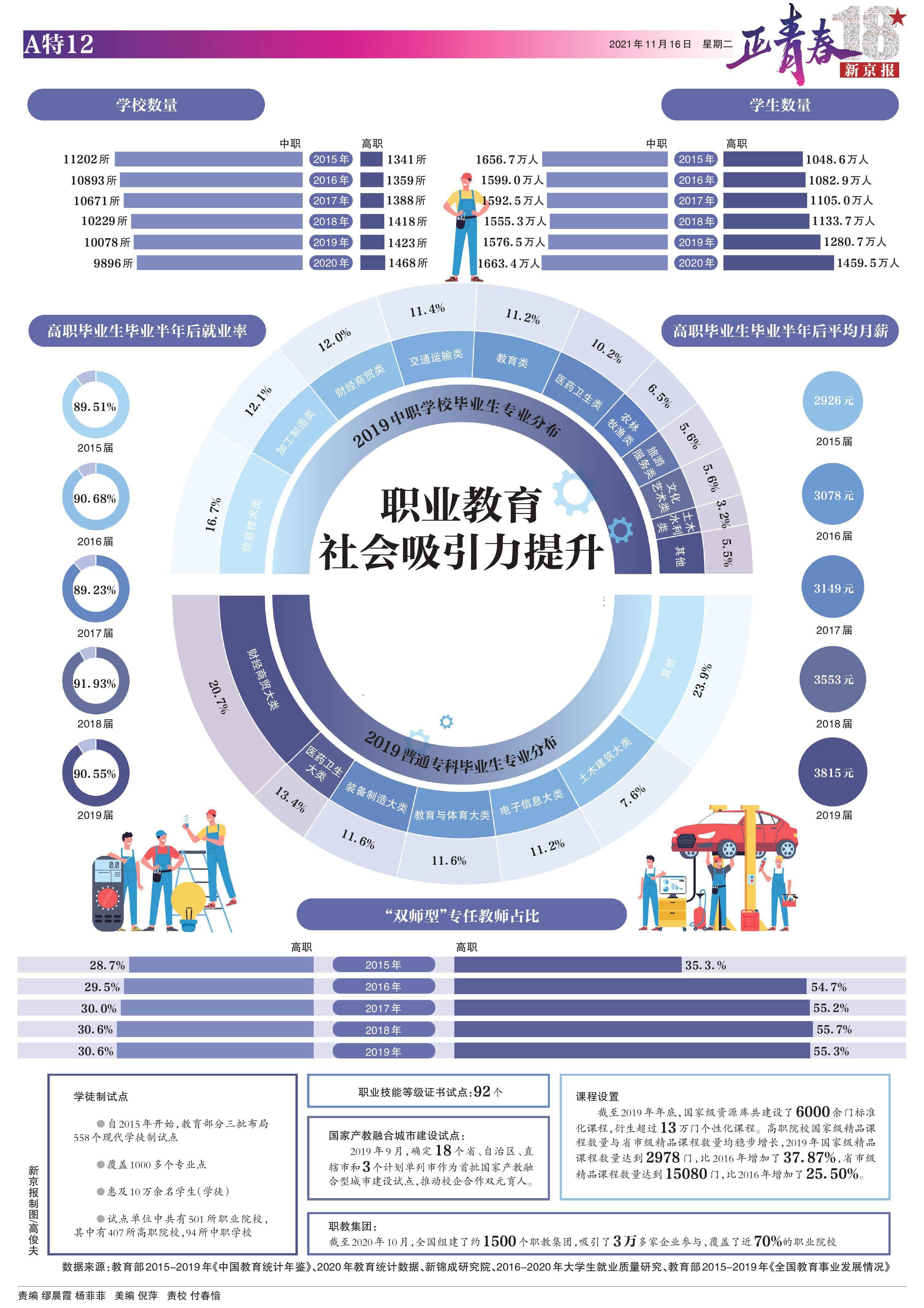 社会|职业教育社会吸引力提升