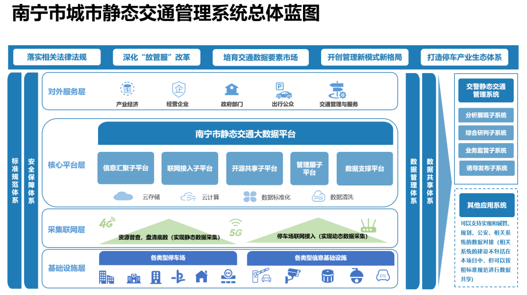 停车难车位不好找南宁市城市静态交通管理系统正式上线