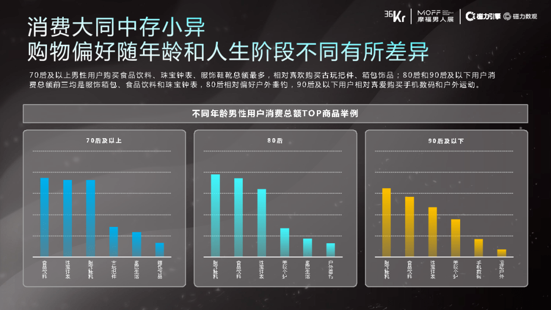 2021快手男性消費用戶洞察36氪x磁力引擎