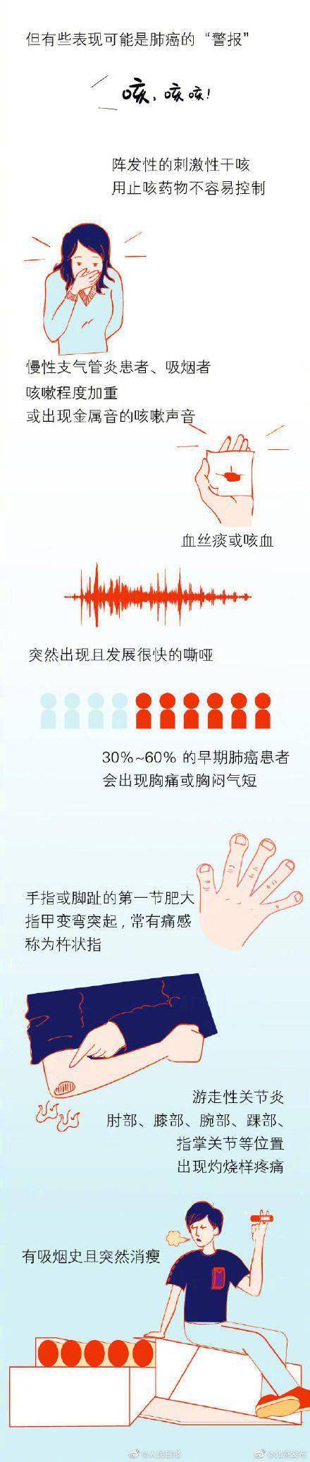 癌症|国际肺癌日：读懂身体信号，别让肺癌找上你
