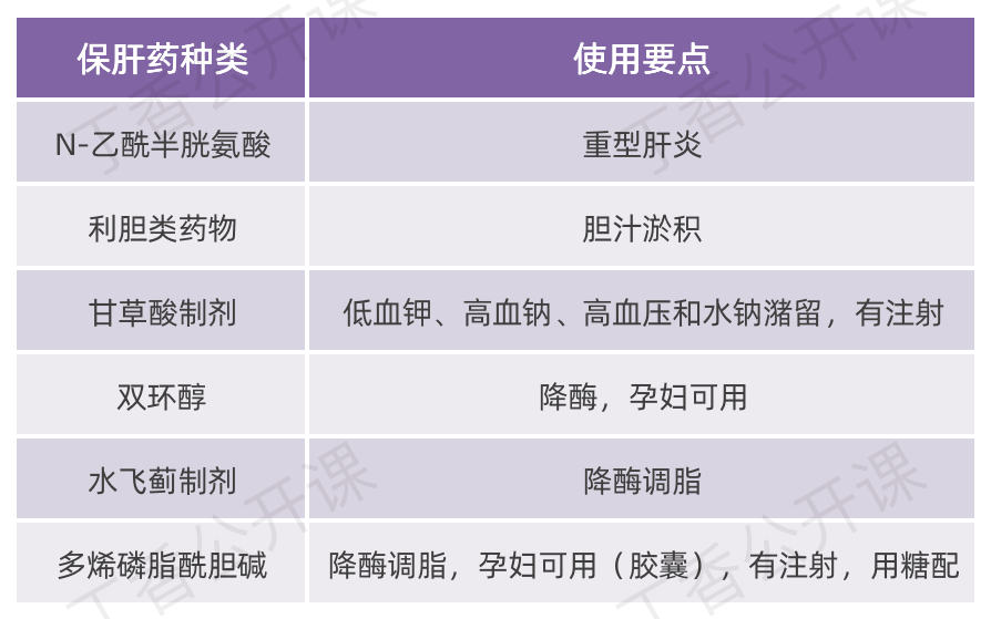 今日內容來自丁香公開課課程 《實戰寶典:住院患者常見病綜合處理》.