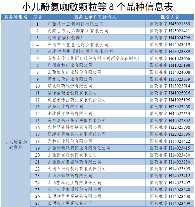 周知|全國停售！擴散周知！