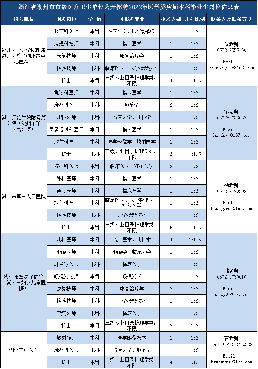 湖州銀行2021年秋季招聘公告