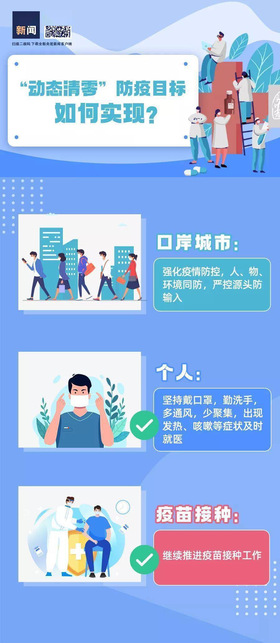 趨勢|本輪疫情趨勢如何？“加強針”怎么打？官方回應→