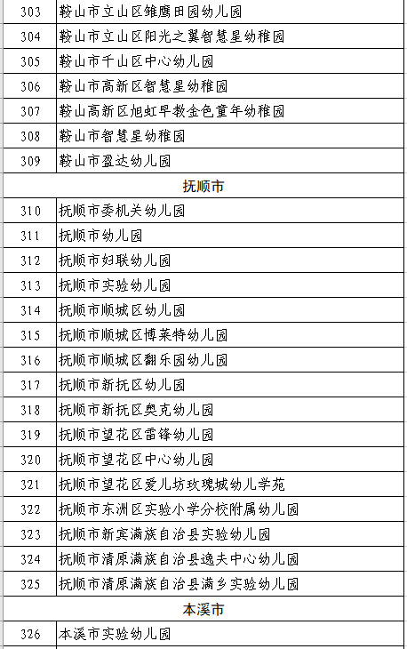 名单|553所！辽宁省教育厅公布最新五星级幼儿园名单
