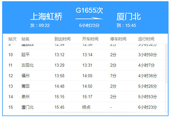 隔离|福建发现一例核酸阳性人员！曾乘坐的列车终点站为厦门！平潭有人三个月转阳！厦门疾控紧急提醒…