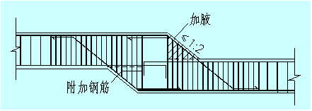 楼板错层部位结构的加腋