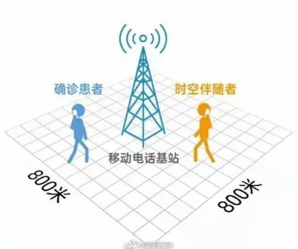 相关|不必对“时空伴随”过度紧张