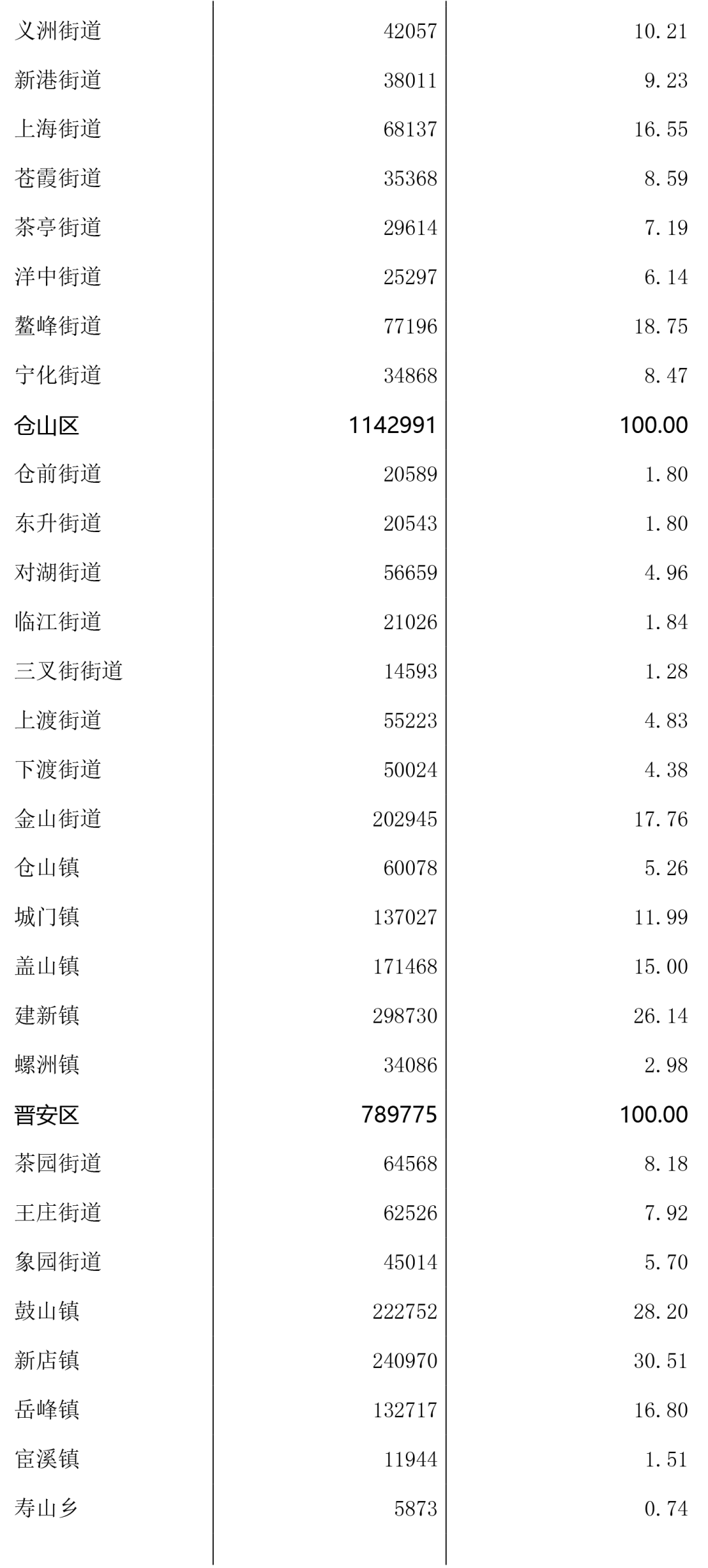 洪庙常住人口_2020年河北省县市区常住人口排名石家庄市长安区超100万人居全省