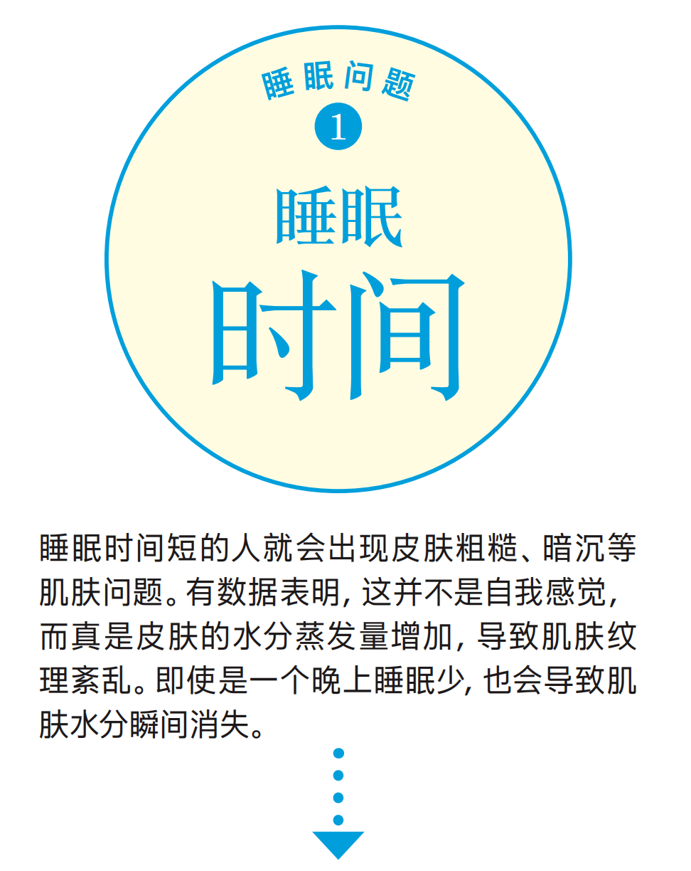 温度优睡眠美容术！3步战胜睡眠不足导致的肌肤问题