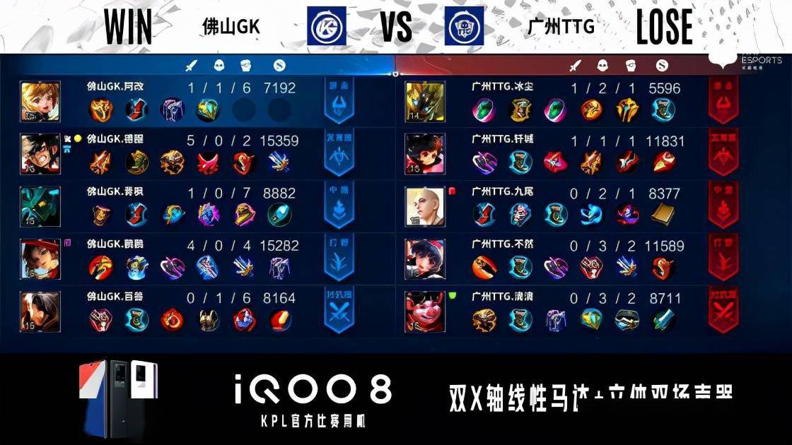 娜可露露|KPL秋季赛：鹏鹏云缨完美克制金蝉，佛山GK战胜广州TTG成功复仇