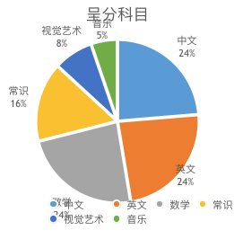 在香港小升中拼什麼呈分試內幕瞭解一下