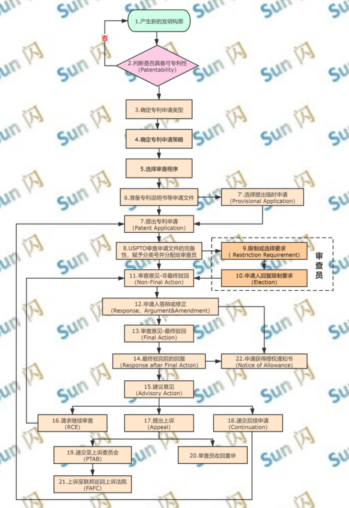 跨境知道快訊美國專利申請流程詳細版