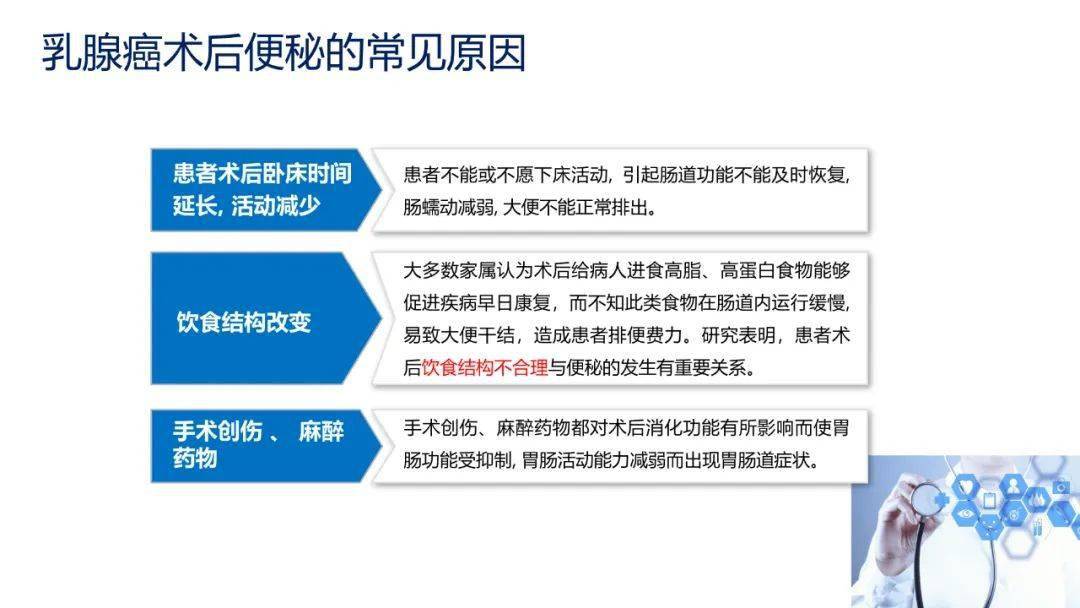 质量|【周四讲堂】乳腺癌术后便秘的护理