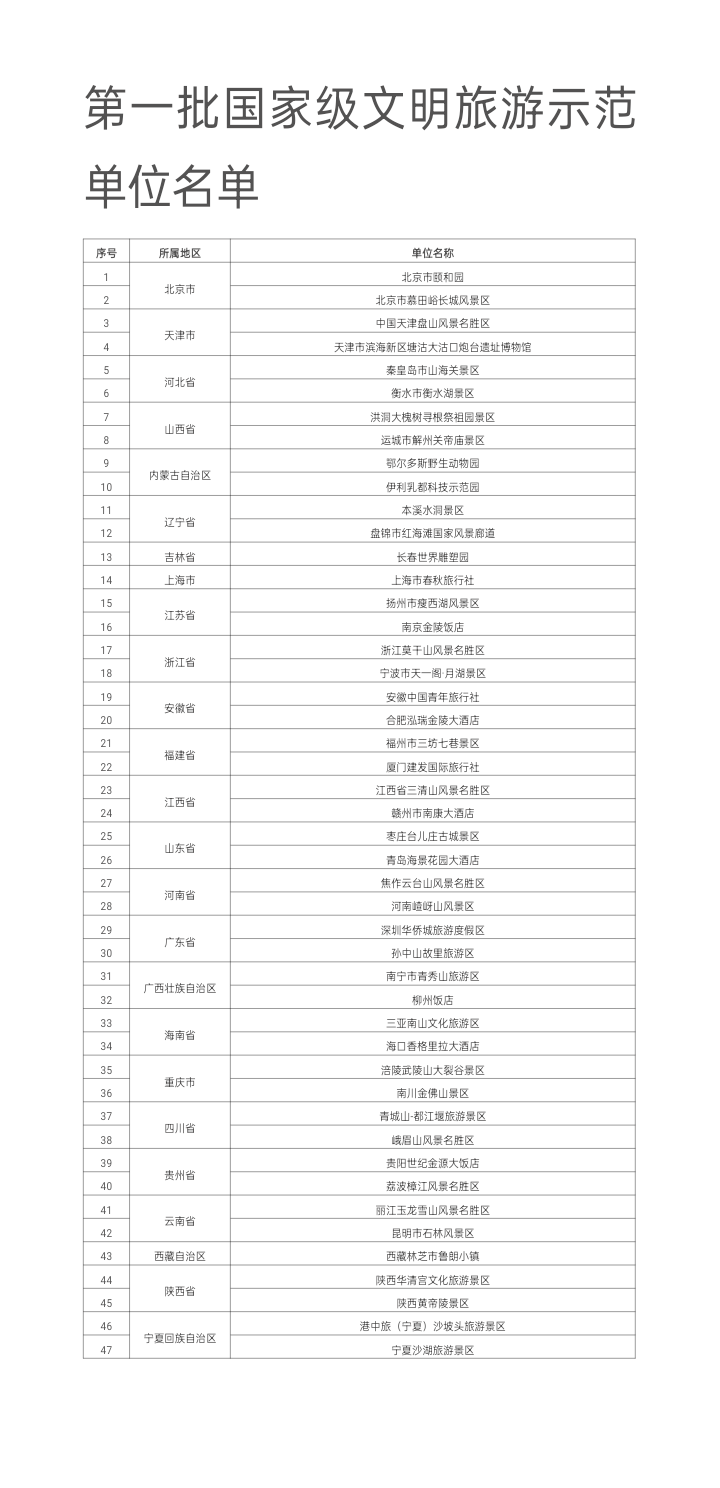 公示|文旅部公布第一批国家级文明旅游示范单位名单