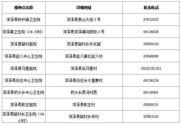 接种|河北无新增确诊病例 治愈出院4例 石家庄8地最新通告