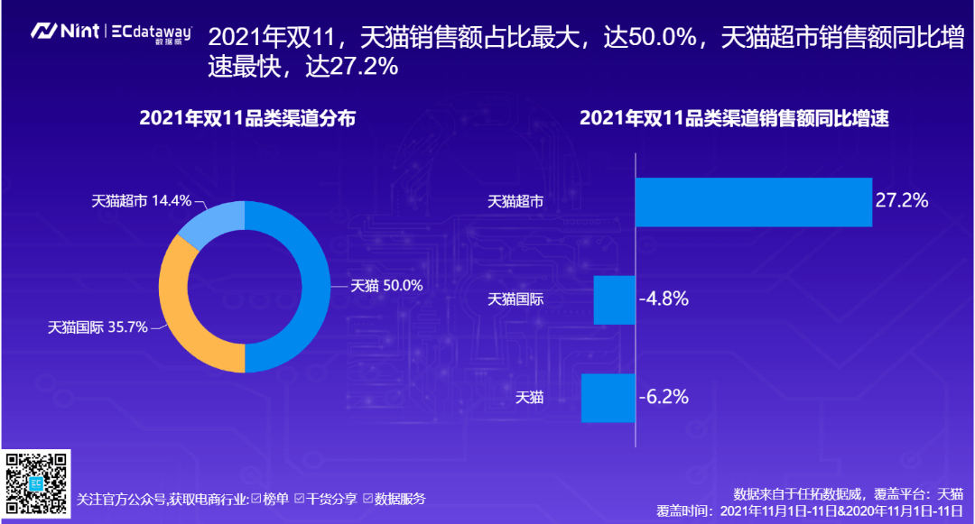 食品|品牌第一！店铺第一！单品第一！“双11”母婴食品全复盘来了