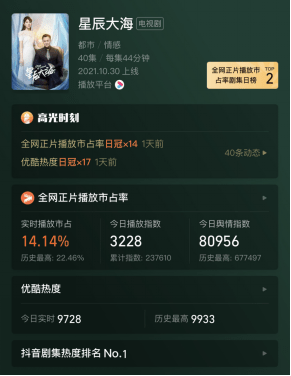 灯塔专业版推出剧综“正片播放市占率”，统一网播数据度量体系