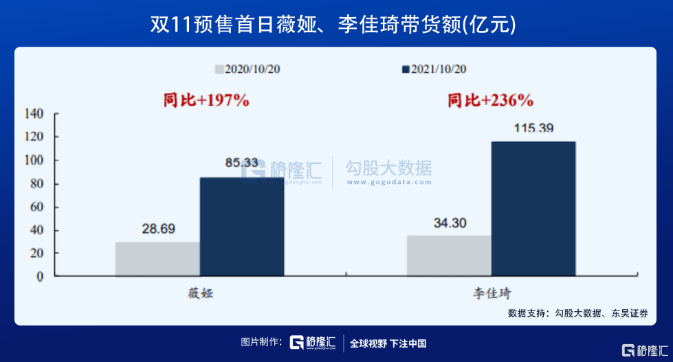 直播间欧莱雅撕逼薇娅李佳琦：一场无人生还的内卷闹剧