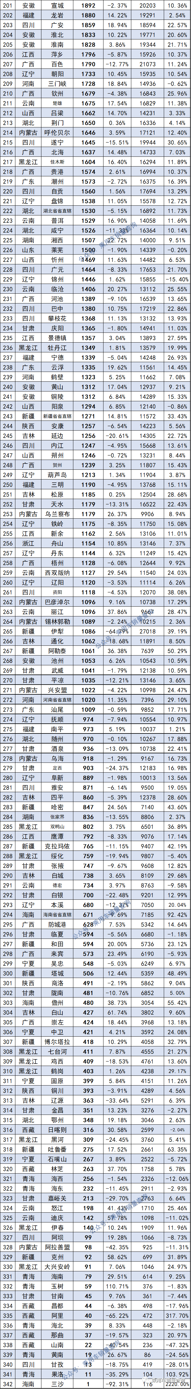 全国轿车销量排行榜_原创10月全国轿车销量排行榜,日产轩逸再夺冠军