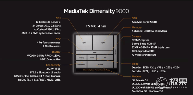 联发科发布「天玑9000」旗舰芯！全球首个4nm工艺，跑分破百万…高通危！
