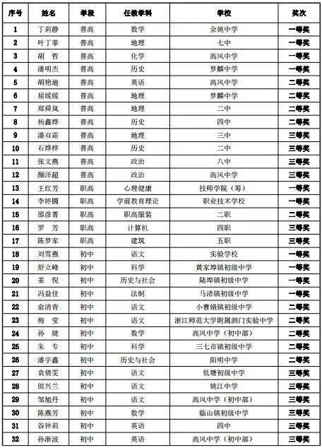 有你认识的吗?_教学