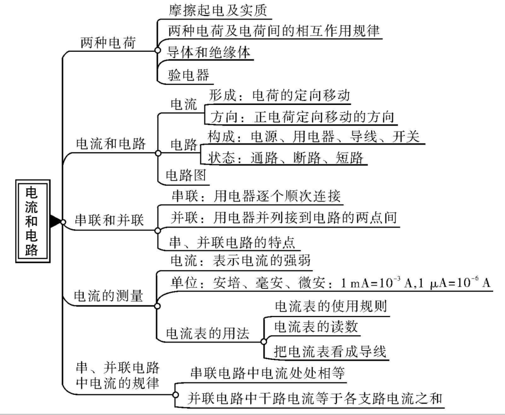 初中物理知识网络图图片