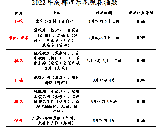 文化|2021首届公园城市银杏文化月启动，快来赏“天府十大古银杏”