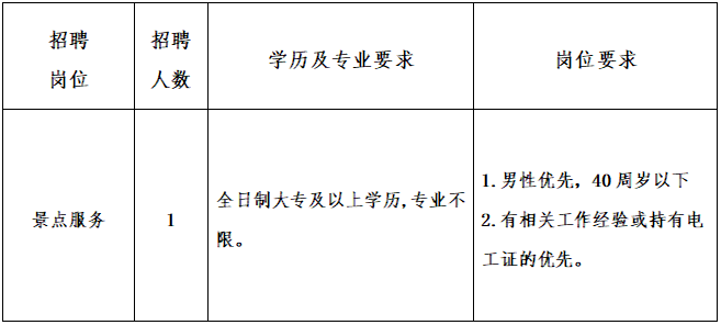 招聘服务员_招聘:收银员、服务员、储备干部|仁怀市方圆荟德克士店招聘公告(2)