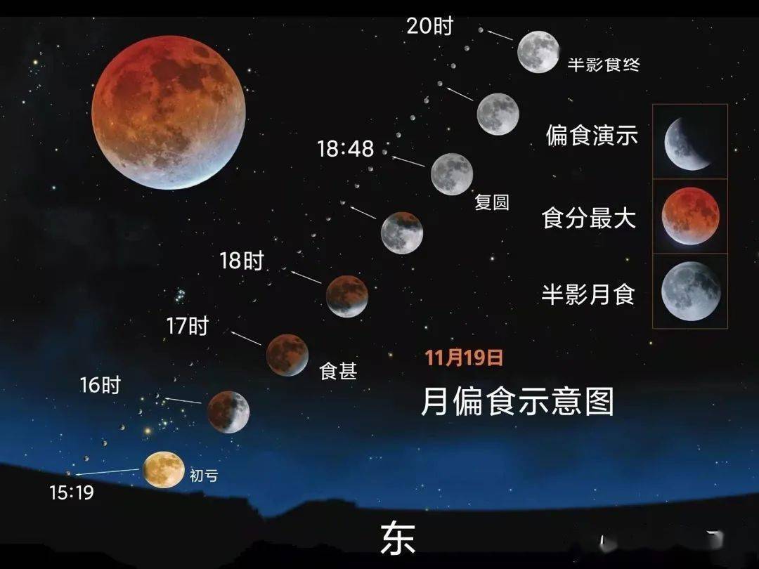 本世纪最长！就在今天