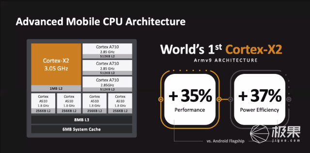 联发科发布「天玑9000」旗舰芯！全球首个4nm工艺，跑分破百万…高通危！