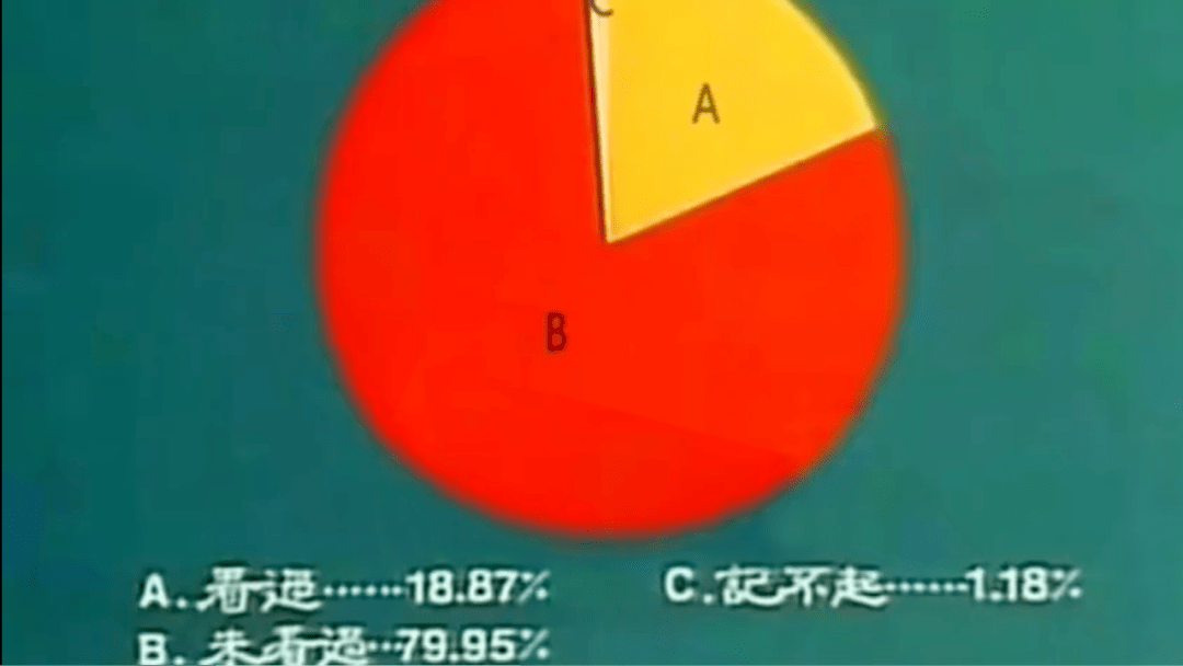 许文强|翡翠台，你变了！童年的回忆...