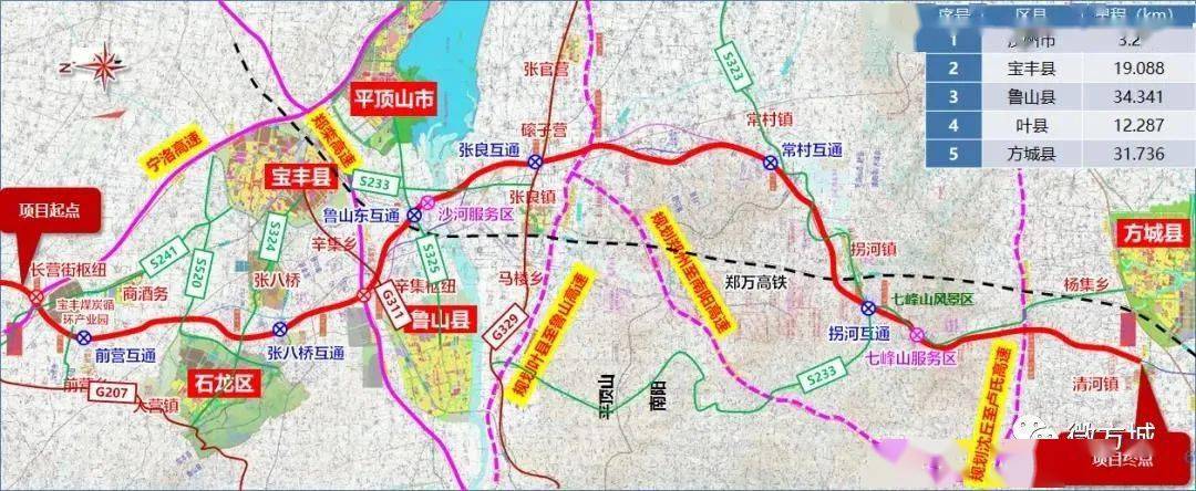 好消息焦唐高速汝州至方城段主體工程施工圖設計通過評審