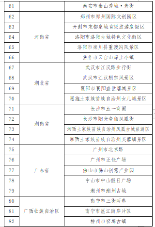 新闻|第一批国家级！陕西4地上榜