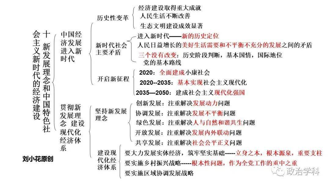 《經濟生活》複習知識結構圖,一輪複習&高一寶藏乾貨~_考點