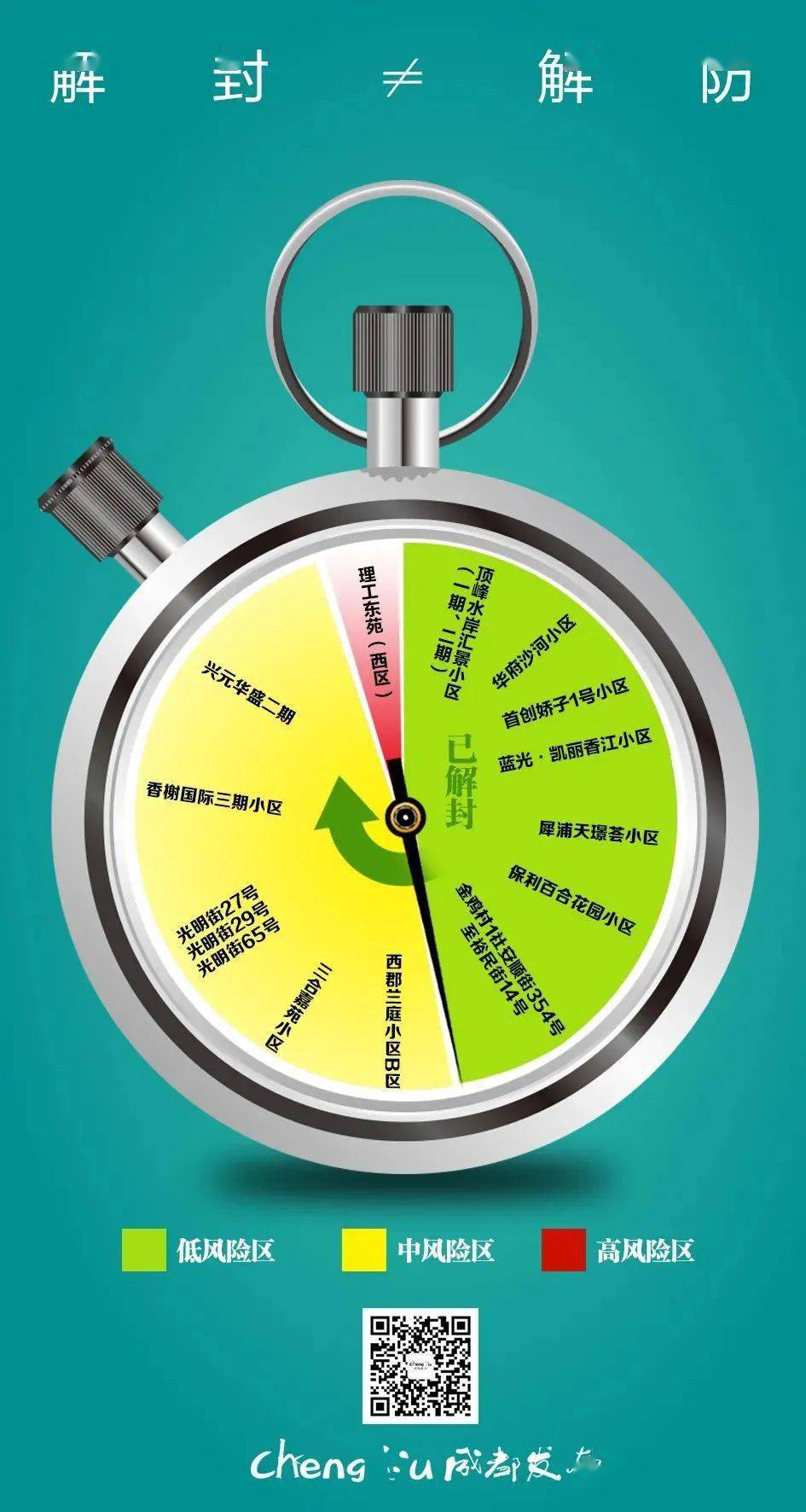 疫情|解封≠解防！成都又有两地降为低风险