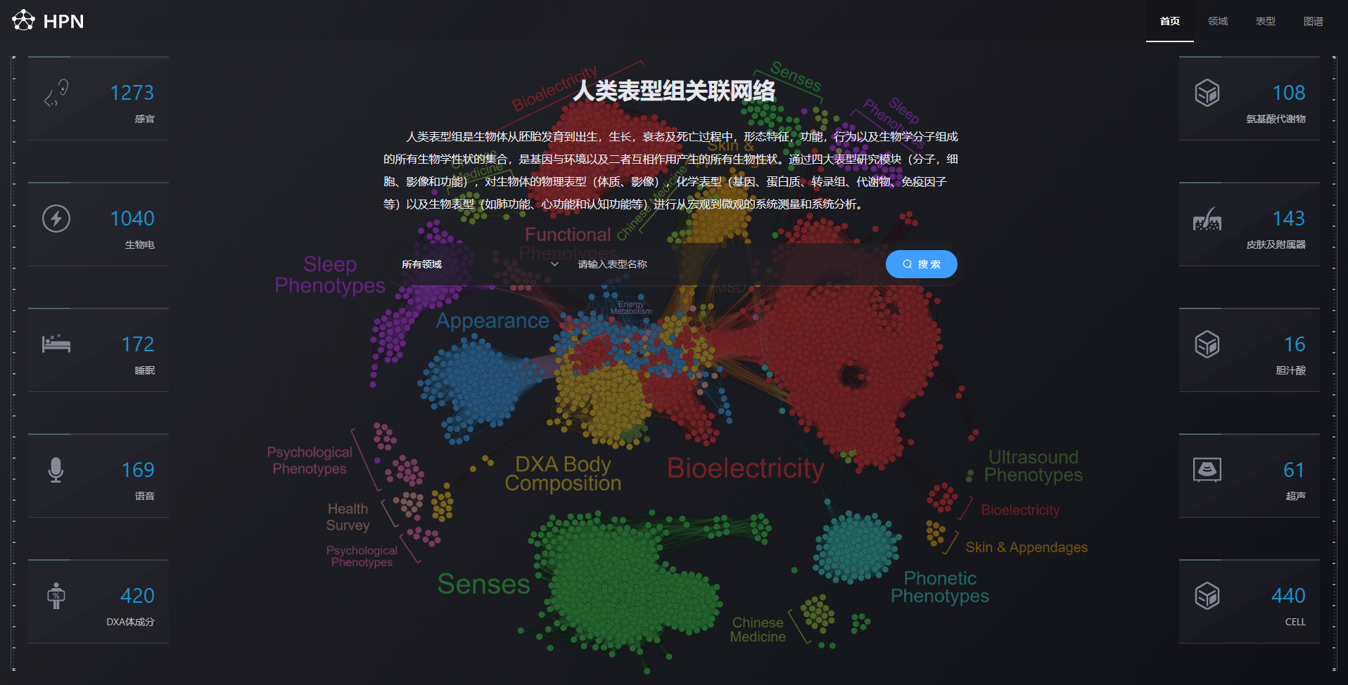 上海科学家团队初步绘制全球首张人类表型组参比导航图