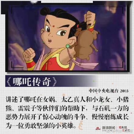 经典|满满都是回忆！你还记得童年看过的动画片吗？
