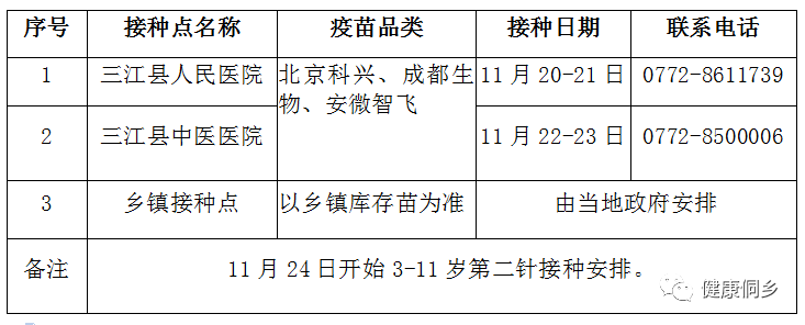 注意！三江县新冠疫苗接种最新安排