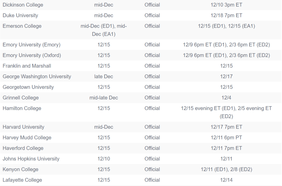 考试分数|2026届早申倒计时！提交材料要趁早，EA/ED截止日期来了！