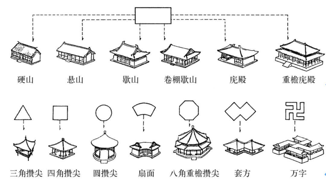 天幕反宇飞檐的精妙屋顶，为何中国建筑独有？