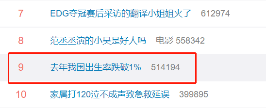 人口热搜_热搜刷屏:我国2020年出生率跌破1%,人口自然增长率1.45‰,创43...