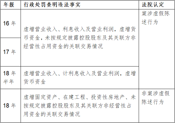 行政处罚决定书》所查明的违法事实，并认定本案存在证券虚假陈述行为。