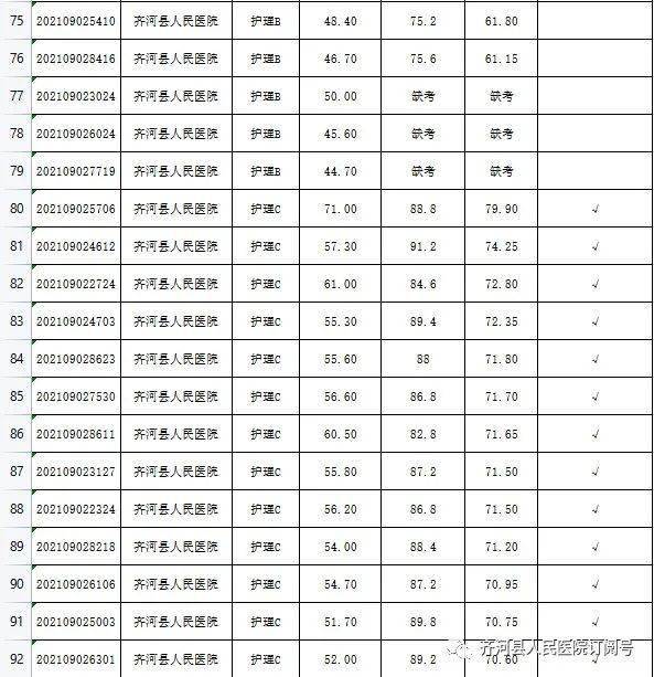 齐河招聘_2022年齐河县事业单位公开招聘工作人员简章(2)