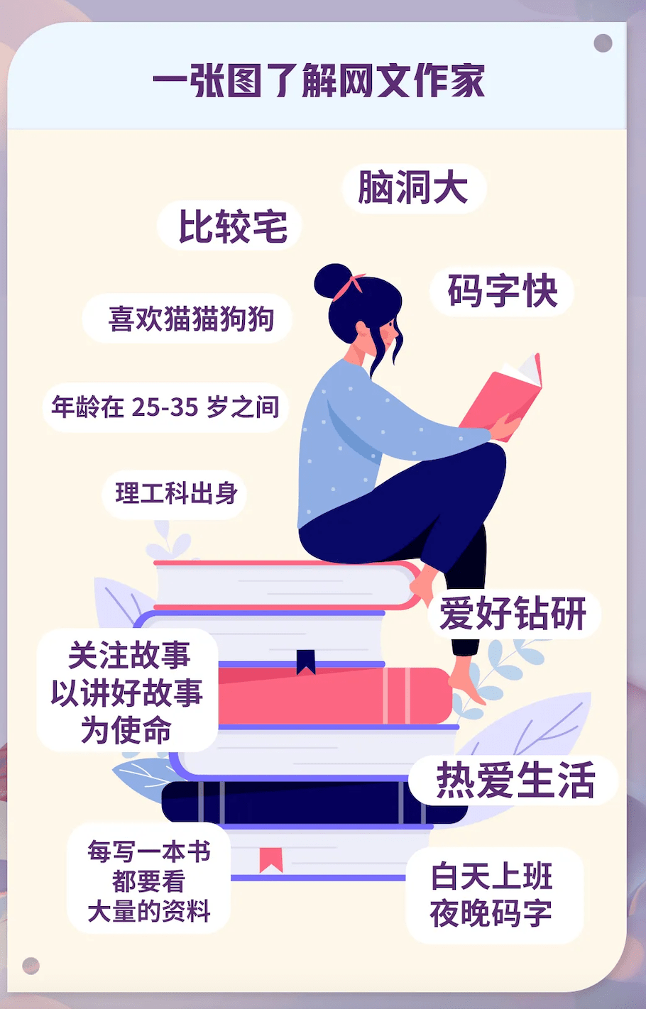 后占|阅文发布《网络文学作家画像》：95 后作家占比超 36%