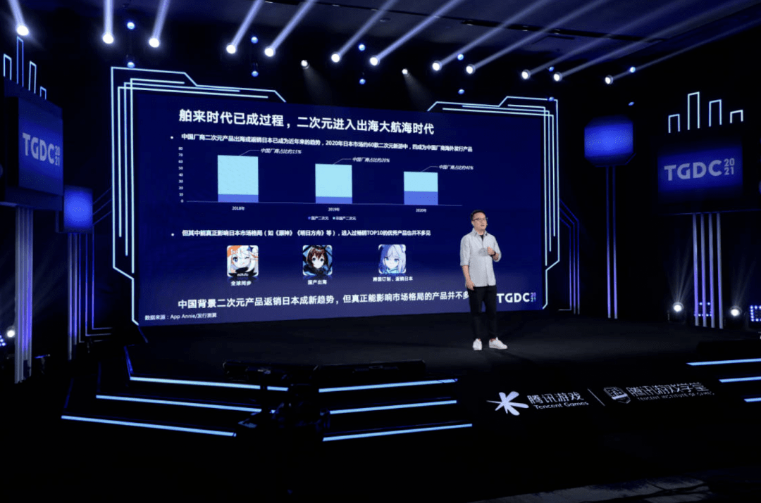 发行制作人复盘：腾讯二次元出海的第一仗是怎么打赢的？