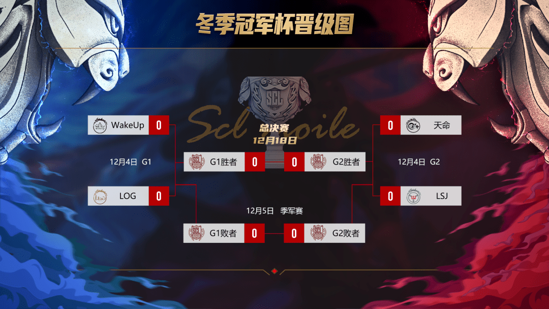 2021scl移动版冬季冠军杯来了